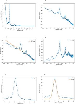 Relationships between peak alpha frequency, age, and autistic traits in young children with and without autism spectrum disorder